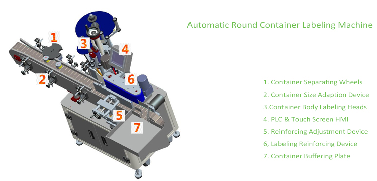 T ვერტიკალური ტიპის ავტომატური მრგვალი კონტეინერის ეტიკეტირების მანქანა